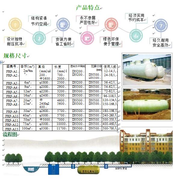秀屿玻璃钢化粪池